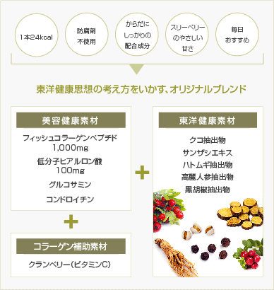 東洋健康思想の考え方をいかす、オリジナルブレンド