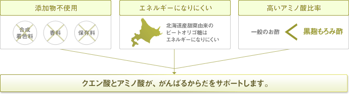 クエン酸とアミノ酸が、がんばるからだをサポートします。