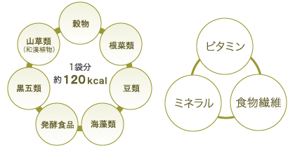 スリムタイム