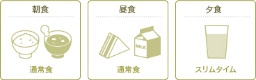 1日の主なメニューの例