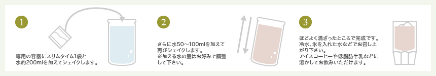 お召し上がり手順