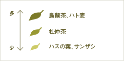 軽々茶