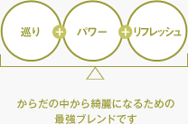 巡り+パワー+リフレッシュ からだの中から奇麗になるための最強ブレンドです