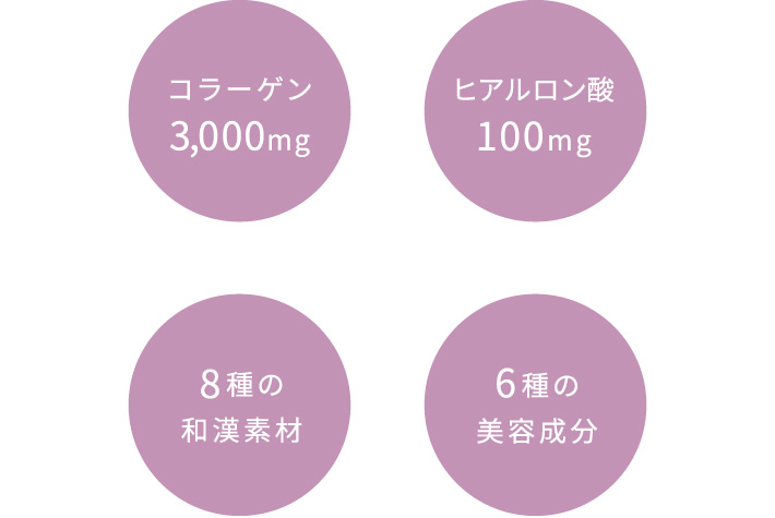 コラーゲン3,000mg/ヒアルロン酸100mg/8種の和漢素材/6種の美容成分
