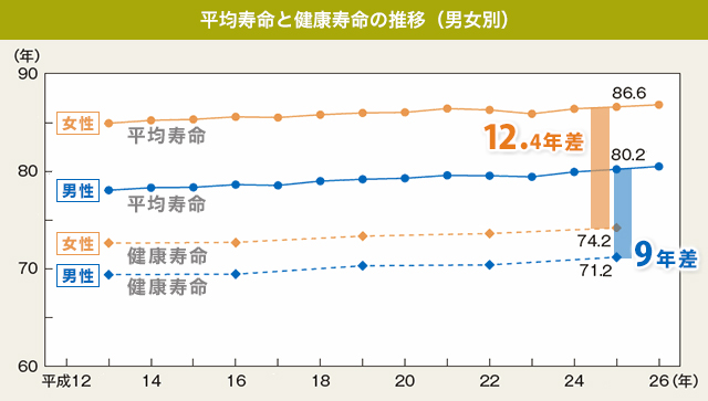 源生寿（げんせいじゅ） 粒薬日本堂オンラインショップ