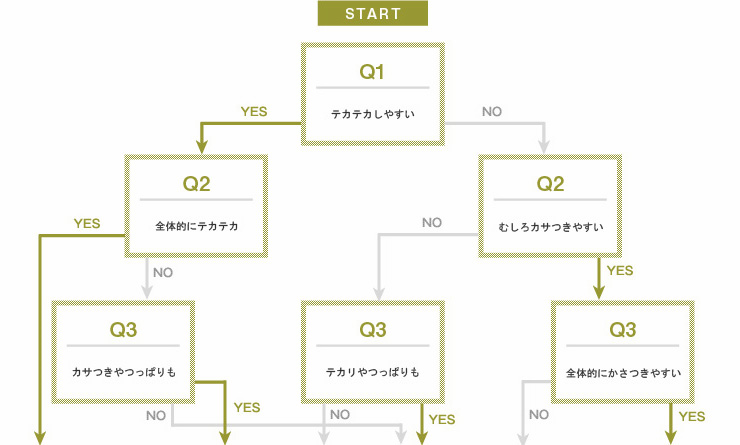 チャート図