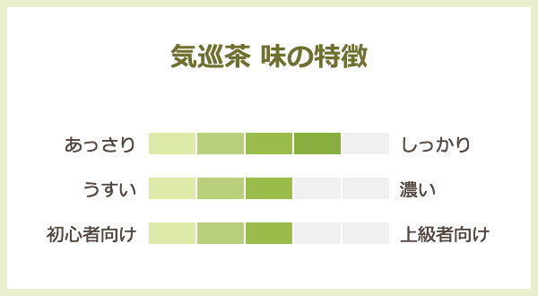 気巡茶 味の特徴