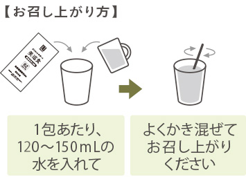 お召し上がり方
