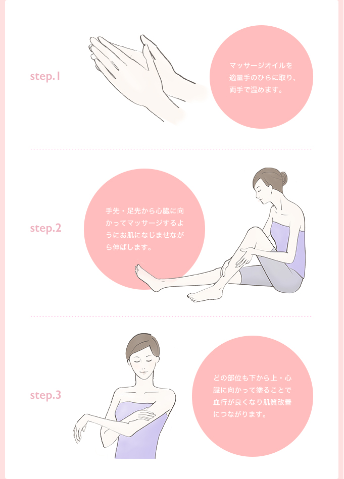 STEP1 STEP2 STEMP3