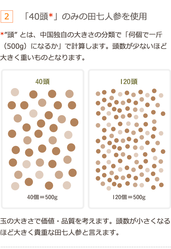 「40頭*」のみの田七人参を使用